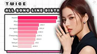 TWICE - ALL SONG LINE DISTRIBUTION (FROM LIKE OHH AHH TO STRATEGY 1.0)