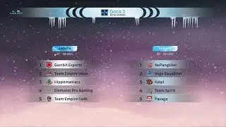 Draw | $100,000 Winter Madness Dota 2 | WePlay!