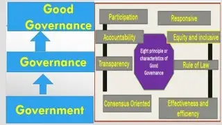 Good Governance || Principles/ Features || Government vs Governance vs Good Governance.#UPSC #NET