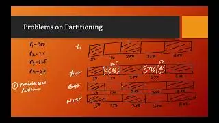 Contiguous Memory Allocation Problem - 1 | Lecture - 55