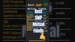 5 Best SWP Mutual Funds | #swpplan #shorts #mutualfunds