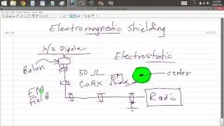 What is Electromagnetic Shielding?