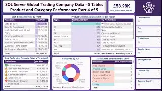 SQL Server and Power BI Project - Product and Category Performance Report Part 4 of 5