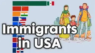 Largest Immigrant Groups in USA 1820 - 2025