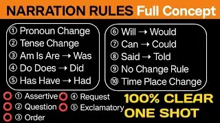 Direct ➝ Indirect Speech ➝ Narration Full Concept | सारे Rules ➝  Hindi