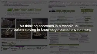 What is an A3 Thinking Approach  - Lean Product & Process Development