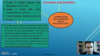 Il Presidente della Repubblica_Funzioni e Responsabilità