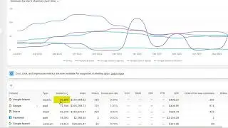 How We Grew a Shopify Furniture Store to $349,176 in Google Organic Sales