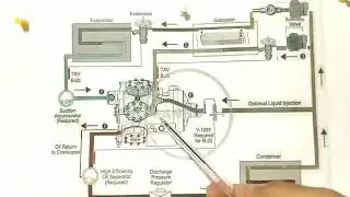 شرح عمل الضاغط ذو مرحلتين