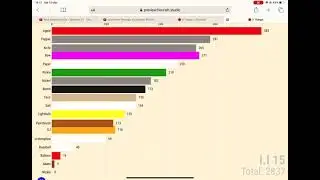 Inanimate Insanity votes (up until S2 ep 10)