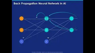 backward propagation of errors | artificial neural networks | deep neural networks