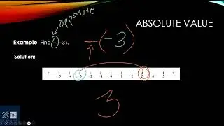 Absolute Value