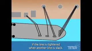 102 Tanker Ship Operation &ndash; Tank Pressure Control Explained | Inert Gas & Safety Procedures