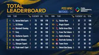 &ldquo;PUBG Continental Series 3 - APAC&rdquo; DAY 5