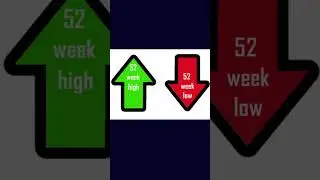 52 Weeks High Low देखकर ट्रेडर्स ने बनाए करोड़ों 🚀#shorts