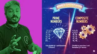 Prime Number and Composite Numbers | ಅಪವರ್ತನಗಳು ಮತ್ತು ಗುಣಕಗಳು  