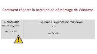 Cr&eacute;er une nouvelle partition de d&eacute;marrage de Windows