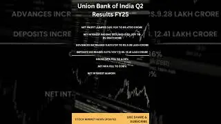 Union Bank of India Q2 Results FY25 #unionbank #fundamental #bse #nse #q2results #stockmarket