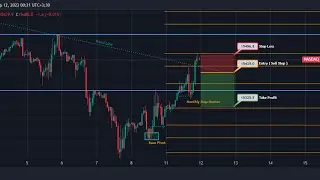 NASDAQ Fractals free Signal Index 12/sep/2023