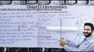 12.8(b) Electric Intensity Due to an Infinite Sheet of Charge