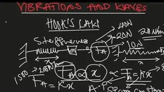    &bull;|| HOOKE'S LAW EXPLAINED||&bull;  A' LEVEL PHYSICS.