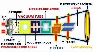 Electron Gun: A Breakdown of its Working Mechanism
