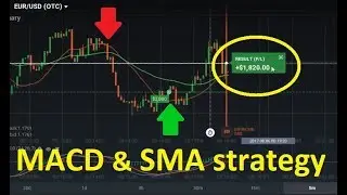 Iq Option MACD & SMA - 100% Winning Strategy 2019