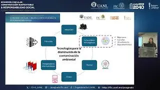 2&deg; Simposio CACTC 2024 - D&iacute;a 3 - Parte 1