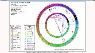 Taurus Weekly Horoscope: January 11th to 17th, 2016 - Sidereal Astrology