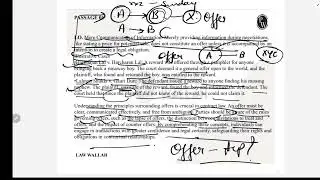 Rules Governing Offers   Lapse of Offer: An offer may lapse under various circumstances:  Failure...