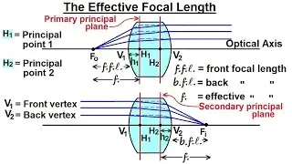 Physics: Optics- Thick Lenses (6 of 56) The Effective Focal Length