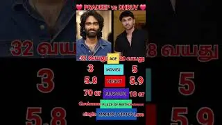 Dude VS Bison || Pradeep ❤️ Dhruv 🤍 #dude #pradeepranganathan #bison #dhruvvikram #age #biography