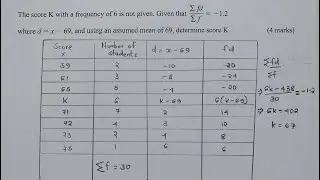 KCSE 2019 Mathematics paper 2 #questionsandanswers #math #revision #quiz #exams #highschool