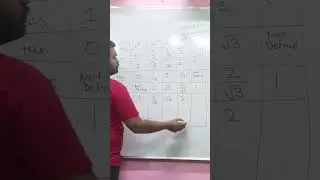 full video link 👇comment #trigonometric #trignometrytricks #cbsetrigonometry #class10thmaths #viral