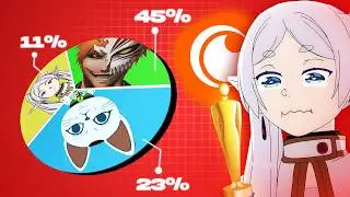 Indian Anime Awards Are Better than Crunchyroll?
