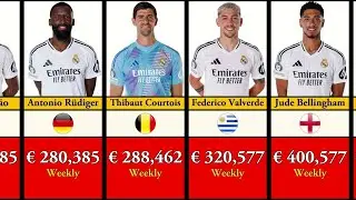 Real Madrid Players Salaries 2024-25 Disclosed