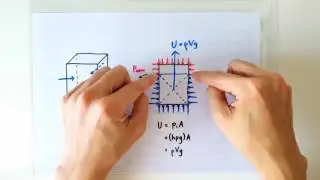 4.1.2 Derivation of Upthrust Formula
