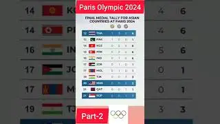 Paris Olympic 2024 countries with medal tally।#games #gameplay #ytshorts #shortfeed #shorts #ytviral