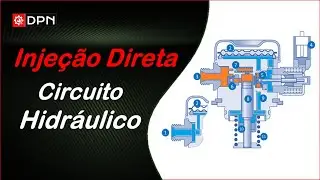 DIRECT INJECTION HYDRAULIC circuit