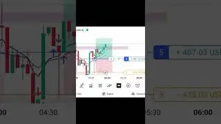 Paper Trade &ndash; Day 9Profit me tha.Sudden red candle aayi.Plan follow kiya.Trade phir se work kiya.