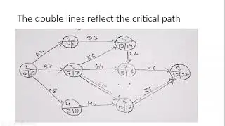 Critical Path (Network Diagram)