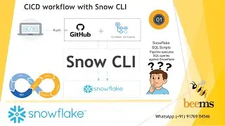 CI/CD with SnowCLI and GitHub Actions – Part 01: Introduction & Setup