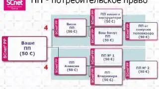 Компания SCNet - презентация!
