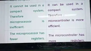 Microprocessor and Interfacing | Lecture-2| EEE | A O M Shamsuddoha | University of Scholars