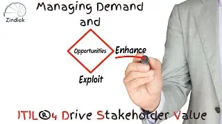 ITIL&reg;4 - DSV - Offer - Managing Demand and Opportunities - 16/38