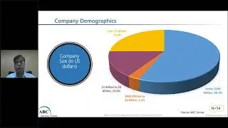 Digital Transformation Overview- G. Ganapathiraman, VP & GM, ARC Advisory Group