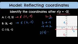 Reflecting over vertical or horizontal lines mathematically.