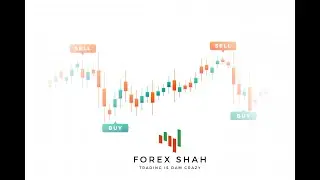 BULL TRAP #SP500 ABOUT TO CRASH (TRADE IDEA)