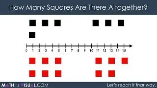 Integer Addition Using a Number Line [Sequel Act 1 and 2] - Math Is Visual