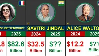 World's Richest Women Comparison 2024-2025 | Global Rank